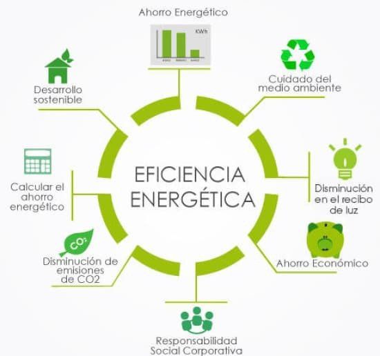 big 147355 161114 TN energia eficiente datos